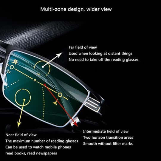 Intelligent Multifocal Glasses — Blue Light & UV Protection 4