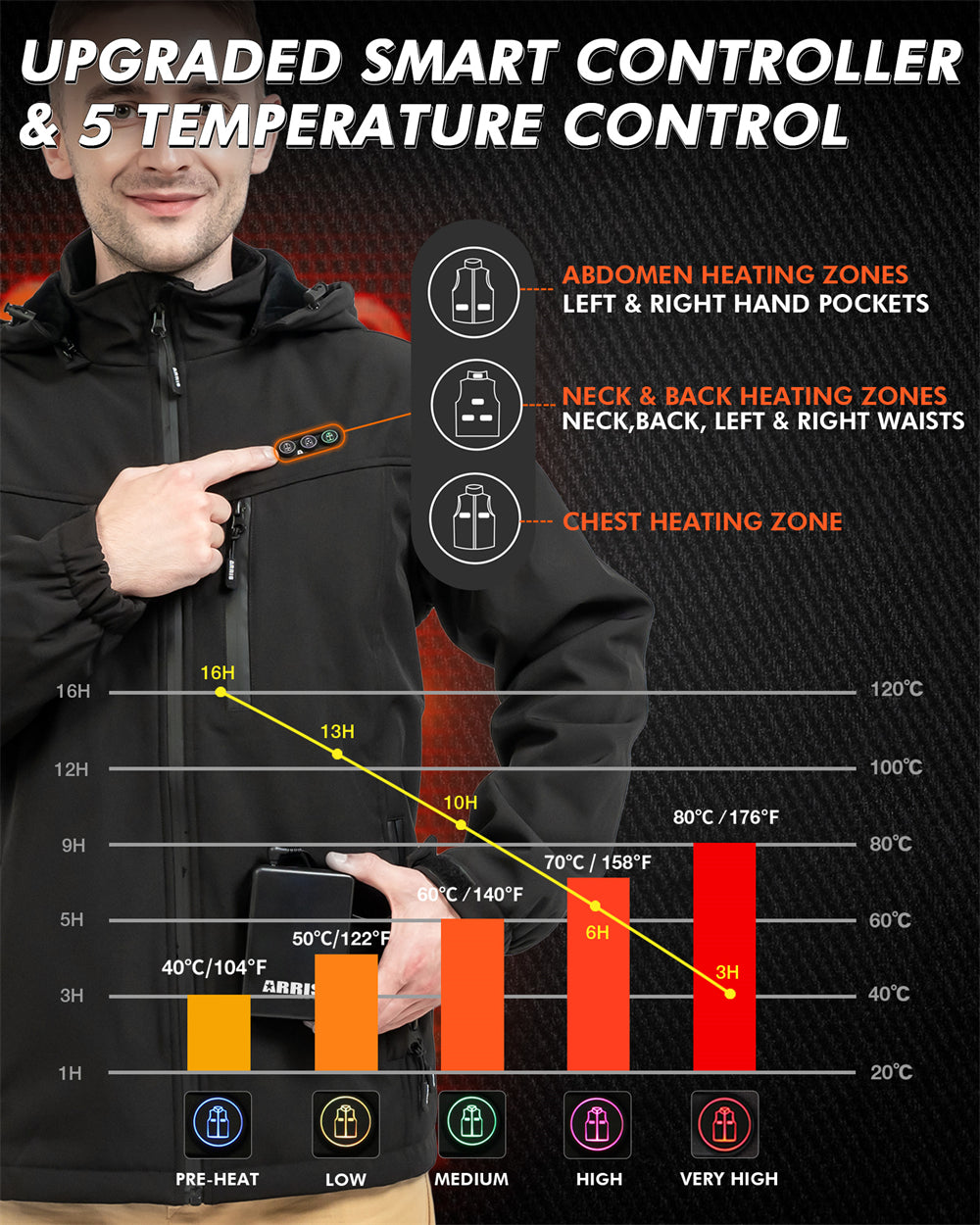Men's Heated Jacket — 8-Zone Rechargeable Winter Coat 5
