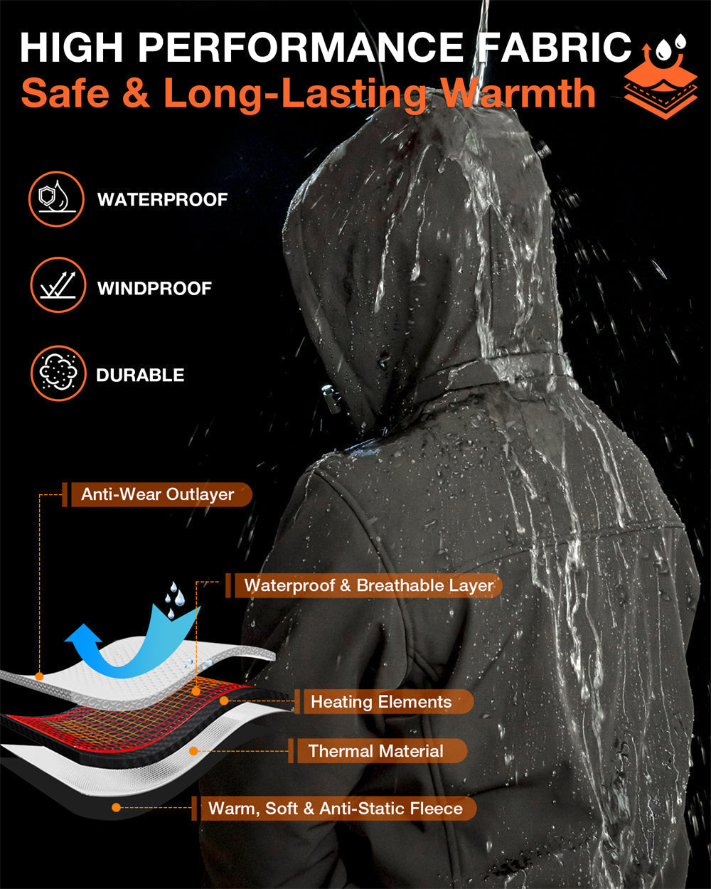 Men's Heated Jacket — 8-Zone Rechargeable Winter Coat 7