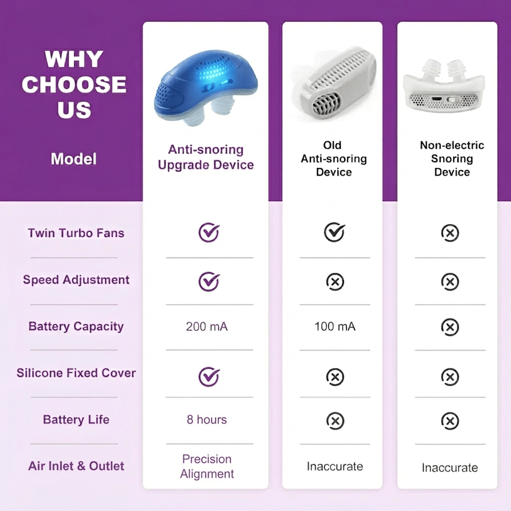 Micro CPAP Device — Portable Silent Anti-Snoring Sleep Aid 4