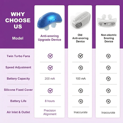 Micro CPAP Device — Portable Silent Anti-Snoring Sleep Aid 4