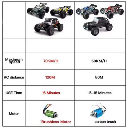 RC Car ROCKSTRYKE 4WD Brushless — Up to 70 km/h Off-Road 8