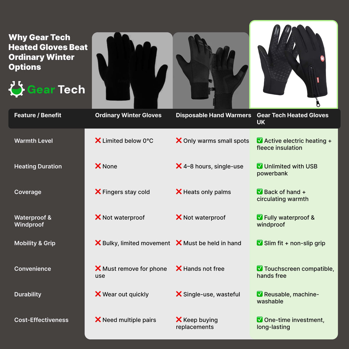 Windproof Thermal Gloves — Touchscreen & Non-Slip Winter Grip 5