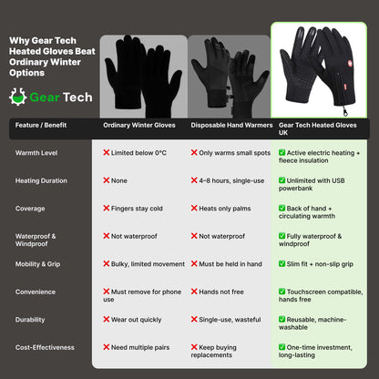 Windproof Thermal Gloves — Touchscreen & Non-Slip Winter Grip 5